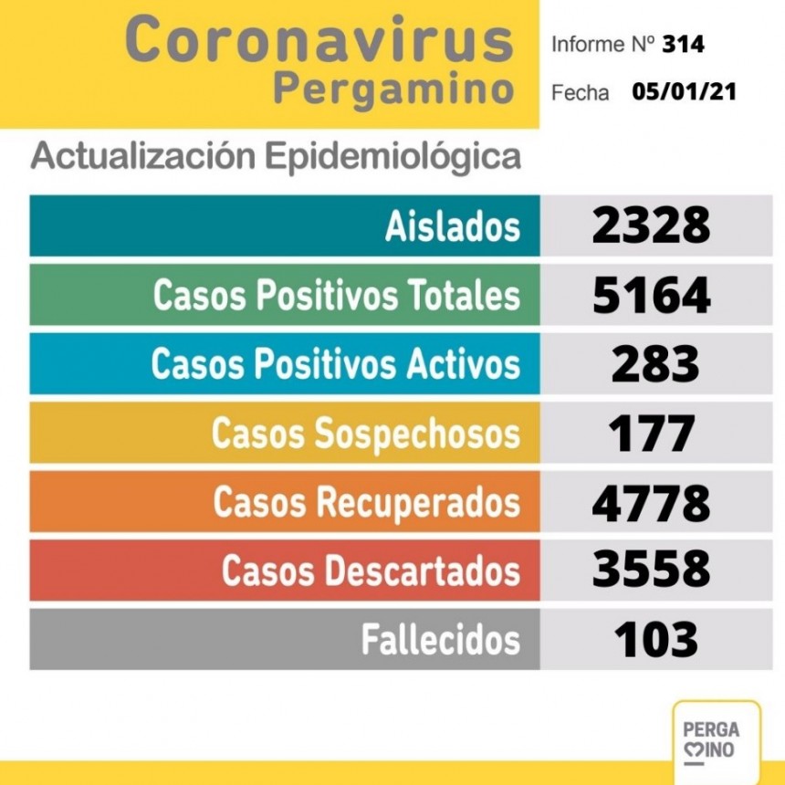 Informe epidemiológico del martes 5 de enero