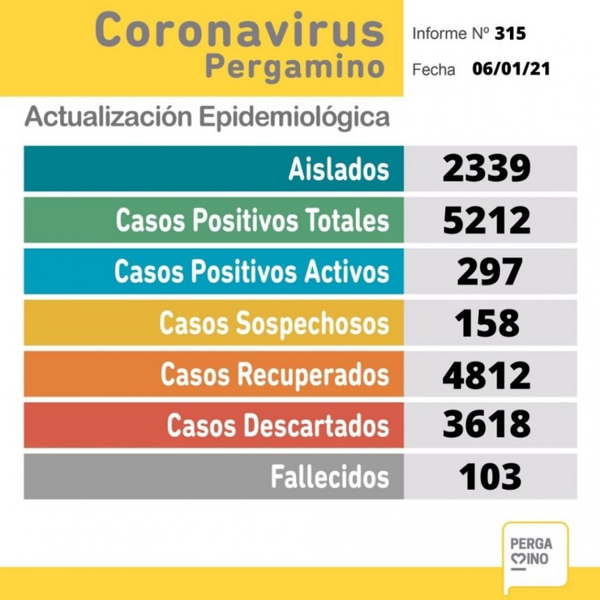 Informe epidemiológico del miércoles 6 de enero