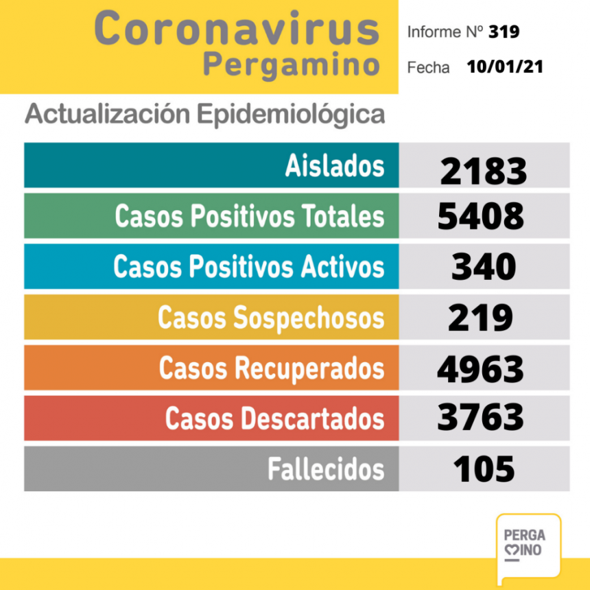 Informe epidemiológico del domingo 10 de enero