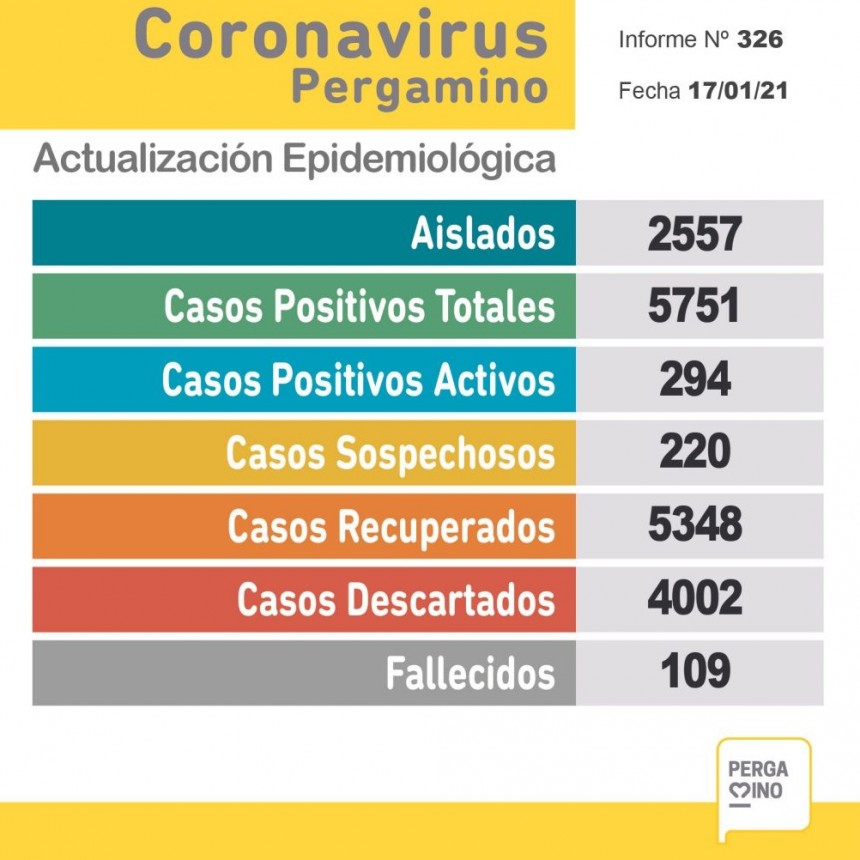 Informe epidemológico del domingo 17 de enero