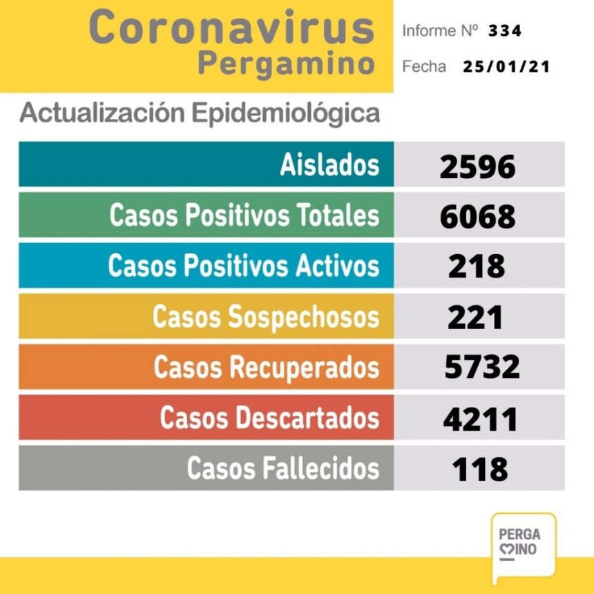 Informe epidemiológico del lunes 25 de enero