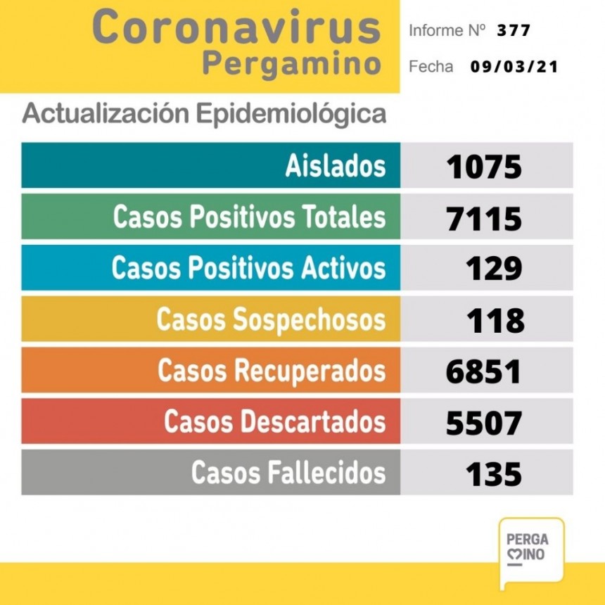 Informe de coronavirus de este martes
