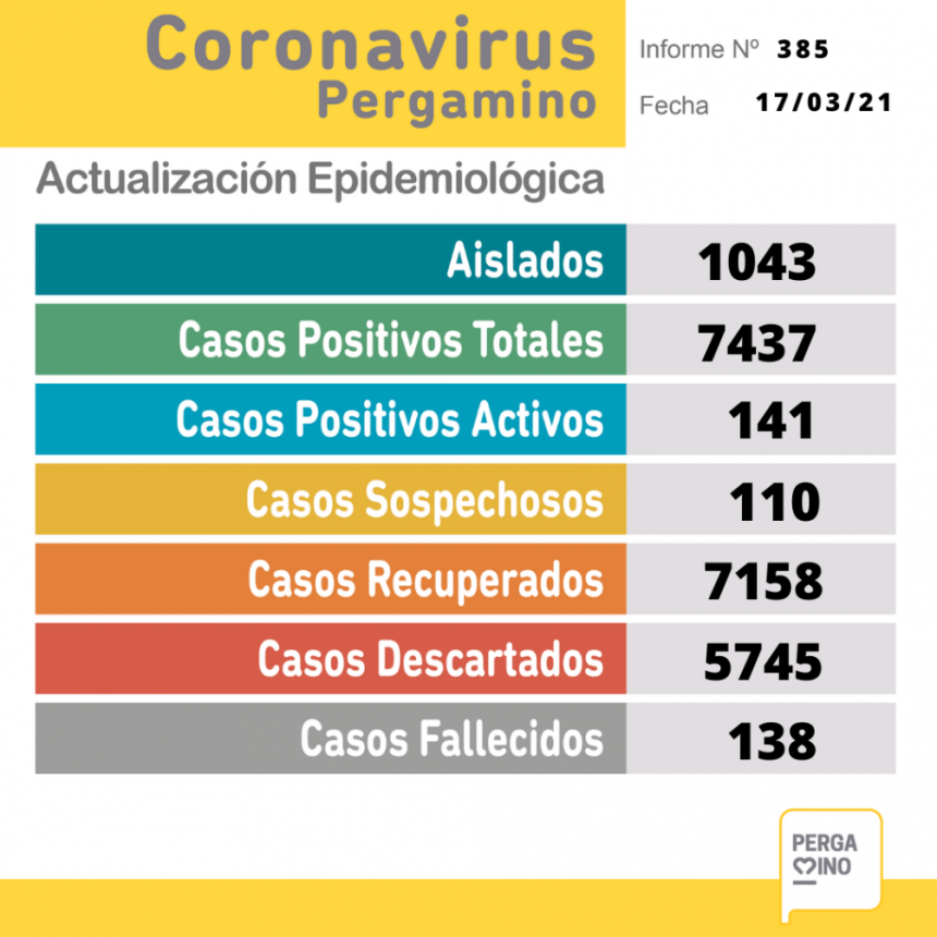 La Secretaría de Salud dio a conocer un nuevo informe epidemiológico