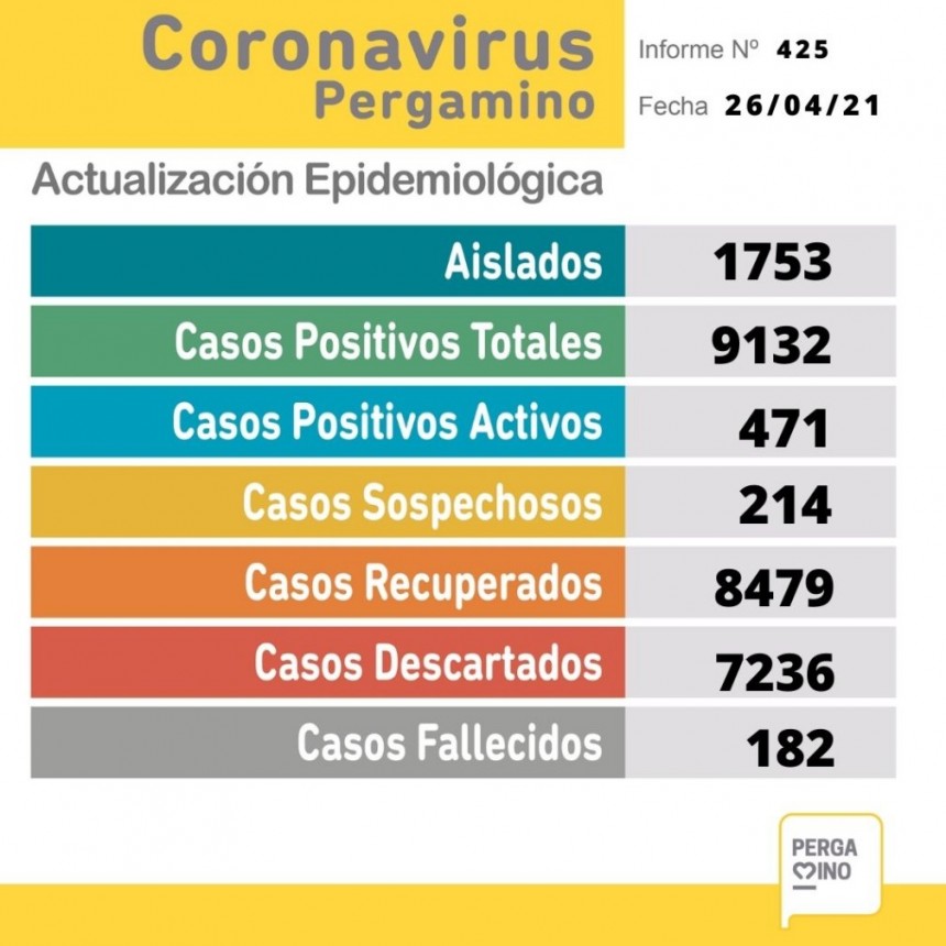 Informe epidemiológico de este lunes