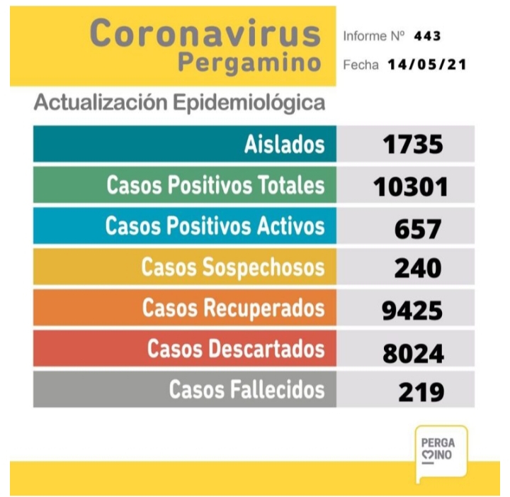 Informe epidemiológico de este viernes