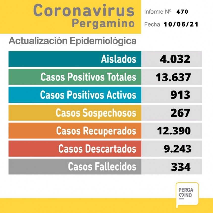 Parte epidemiológico de la Secretaría de Salud 