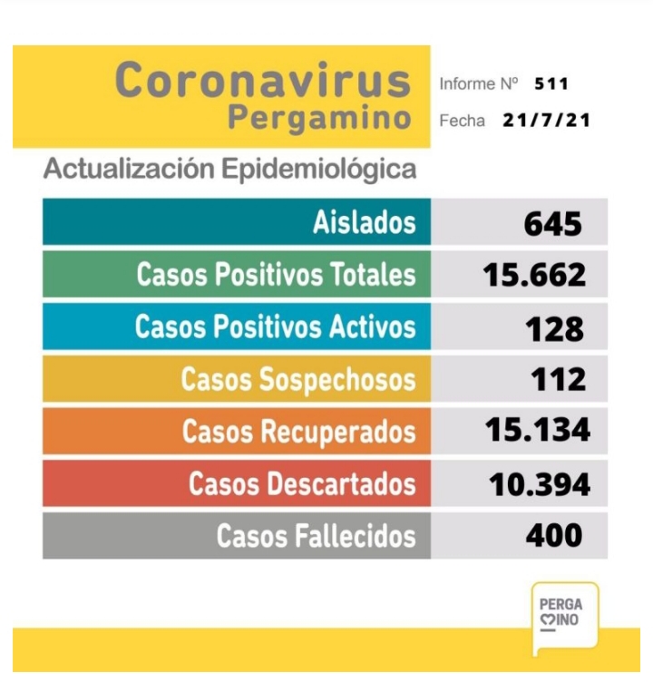Coromavirus: 30 casos positivos y una persona fallecidas