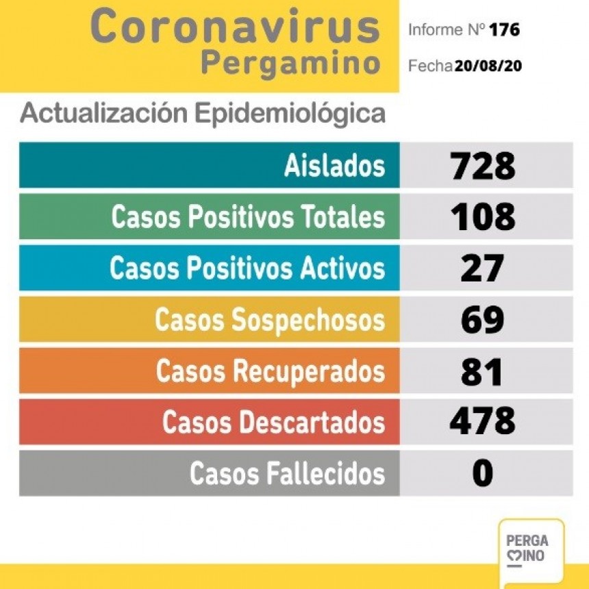 Cuatro nuevos casos positivos de coronavirus