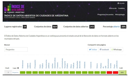 Pergamino será sede de la Etapa Regional de los Juegos Bonaerenses Cultura