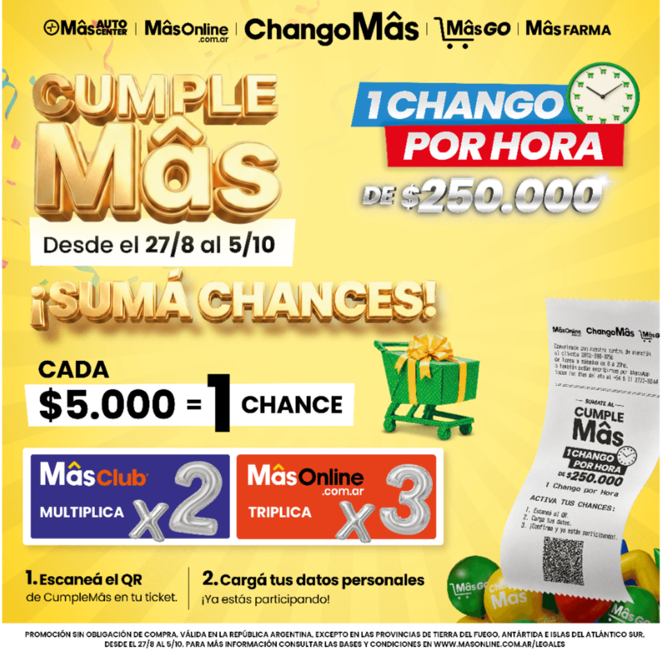 La suerte puede encontrarte en el CumpleMas de ChangoMas: &iexcl;Sumate a las sorpresas y particip&aacute; del sorteo de un chango por hora!