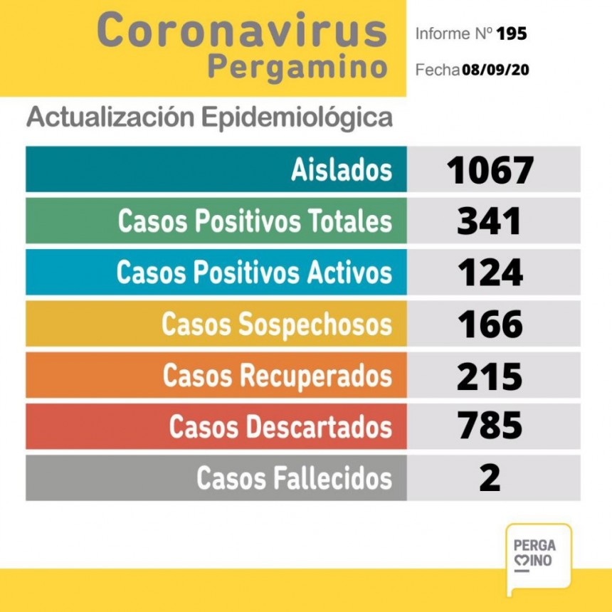 25 nuevos casos positivos de coronavirus