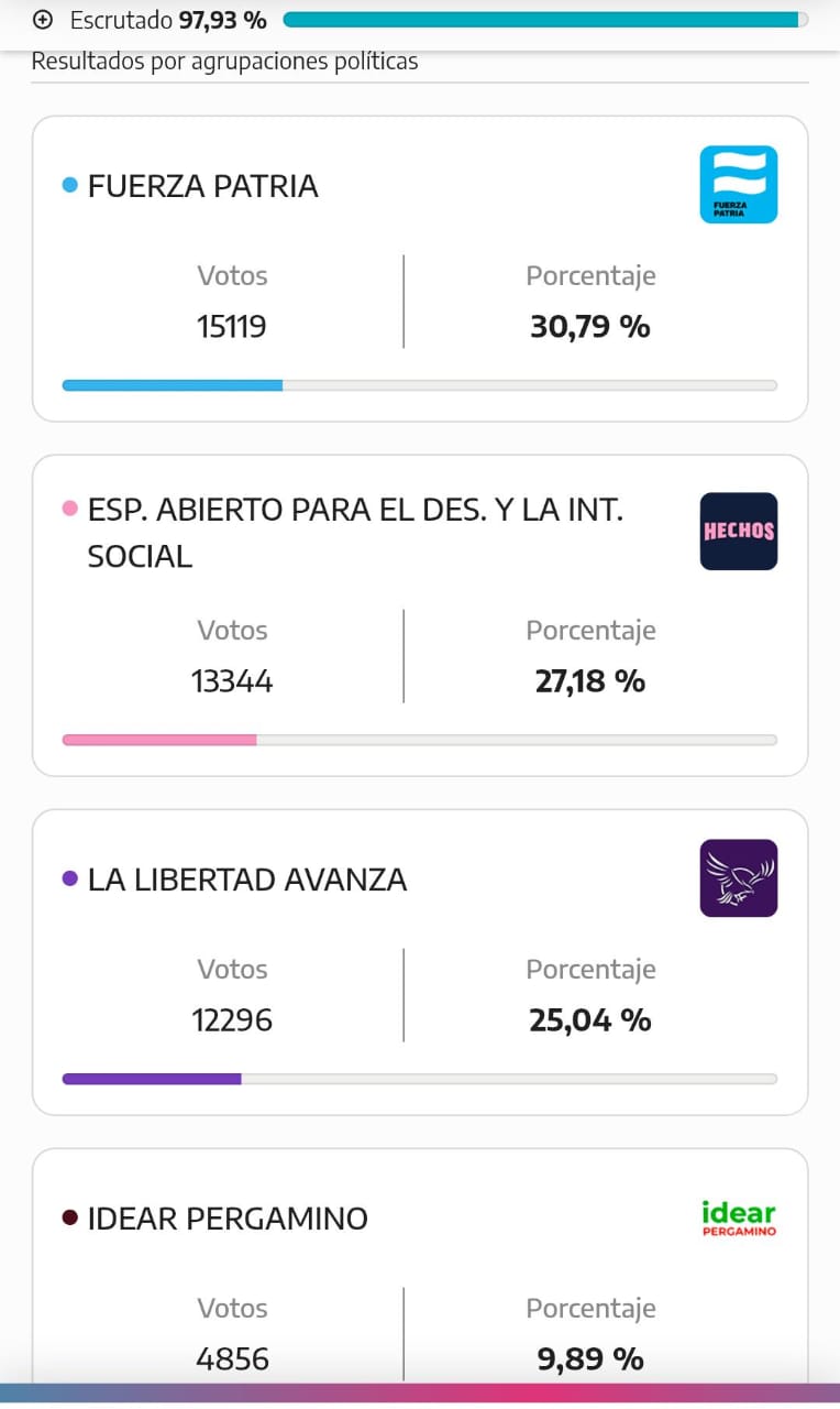 Alejandro Masaguė se impuso en Pergamino 