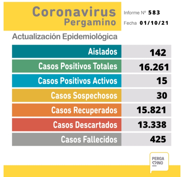Informe epidemiológico de este viernes
