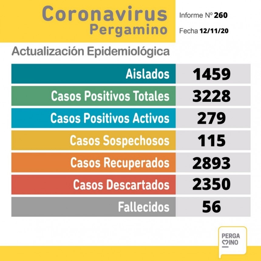 Nuevo parte epidemiológico de la Secretaría de Salud