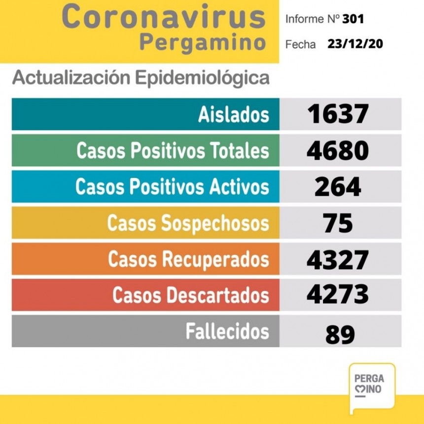 Informe de coronavirus de este miércoles