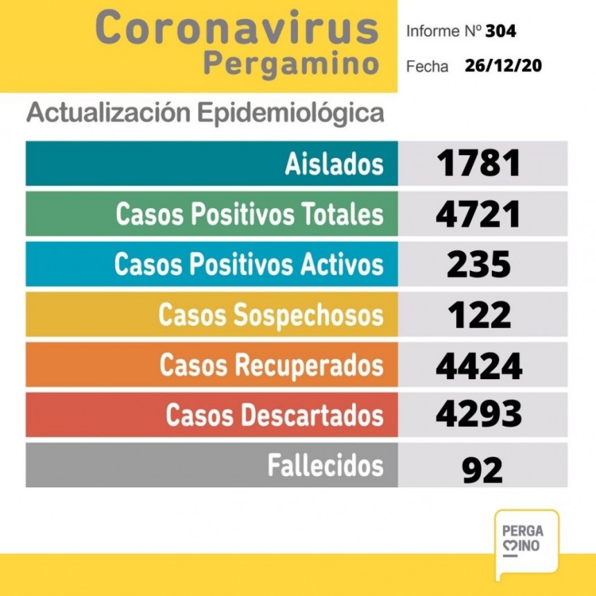 Coronavirus: Se conocieron 8 nuevos casos positivos
