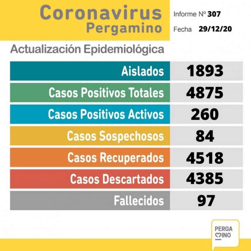 Informe de coronavirus de este martes