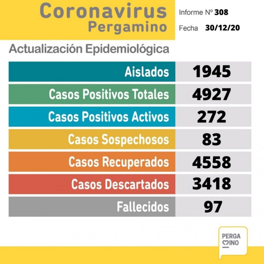 Informe del coronavirus de este miércoles