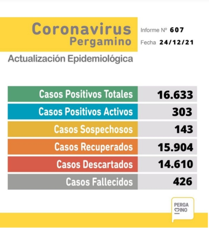 Coronavirus: notorio crecimiento de casos